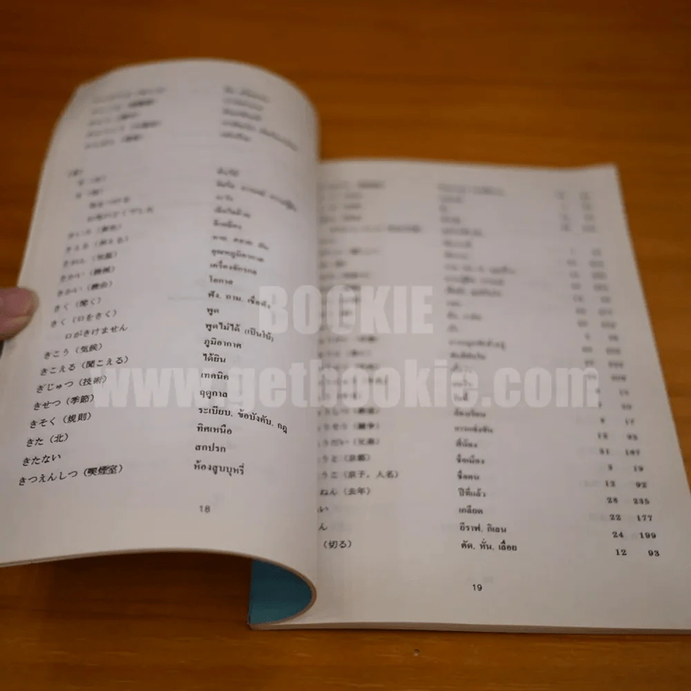 ดรรชนีคำศัพท์ (ฉบับแปลภาษาไทย) รูปที่ 3