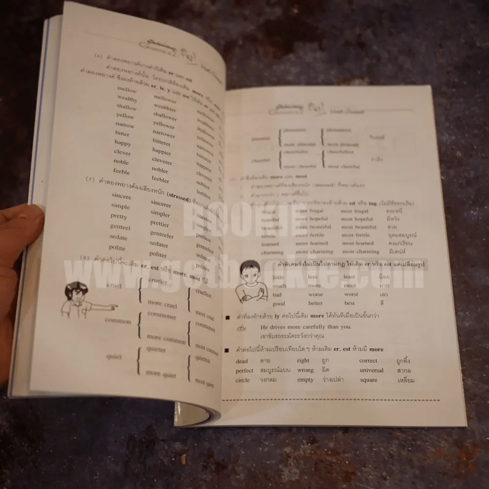 คู่มือพ่อแม่สอนลูก เซียนภาษา Grammar ม.2 รูปที่ 3