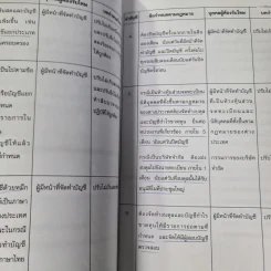 วิชากฎหมายที่เกี่ยวข้องกับการประกอบวิชาชีพสอบบัญชี รูปที่ 7