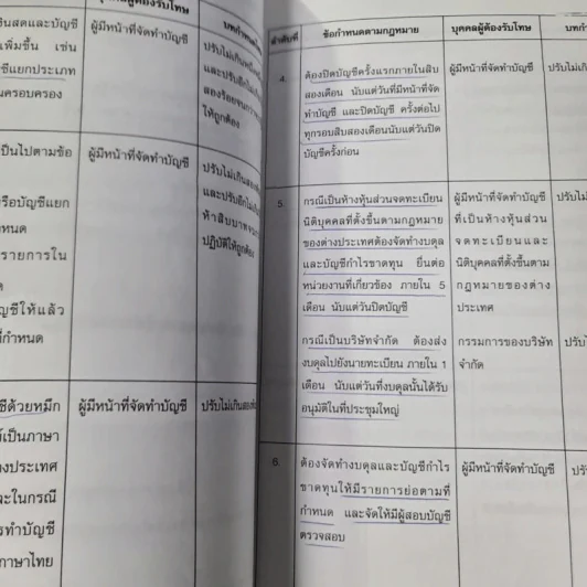 วิชากฎหมายที่เกี่ยวข้องกับการประกอบวิชาชีพสอบบัญชี รูปที่ 7