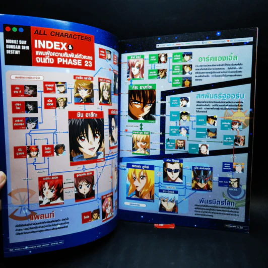 Mobile Suit Gundam Seed Destiny Official File เล่ม 1-4 รูปที่ 13