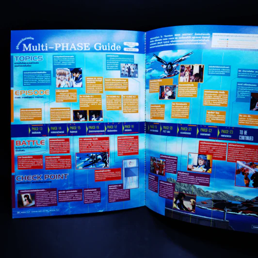 Mobile Suit Gundam Seed Destiny Official File เล่ม 1-4 รูปที่ 14