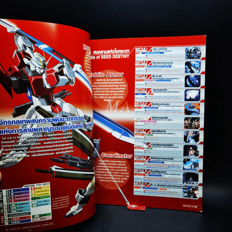 Mobile Suit Gundam Seed Destiny Official File เล่ม 1-4 รูปที่ 10