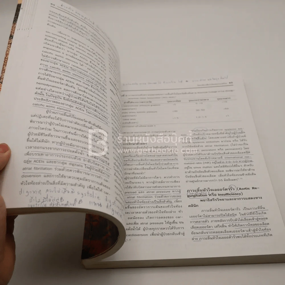 Contemporary Reviews in Pharmacotherapy 2008 (มีรอยขีดเขียน มีตราปั๊ม) รูปที่ 3