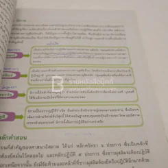 หนังสือเรียน รายวิชาเพิ่มเติม  ชุดเพิ่มศักยภาพ ศาสนาสากล ม.4-ม.6 (มีรอยขีดเขียน) รูปที่ 3