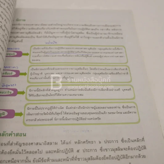 หนังสือเรียน รายวิชาเพิ่มเติม  ชุดเพิ่มศักยภาพ ศาสนาสากล ม.4-ม.6 (มีรอยขีดเขียน) รูปที่ 3