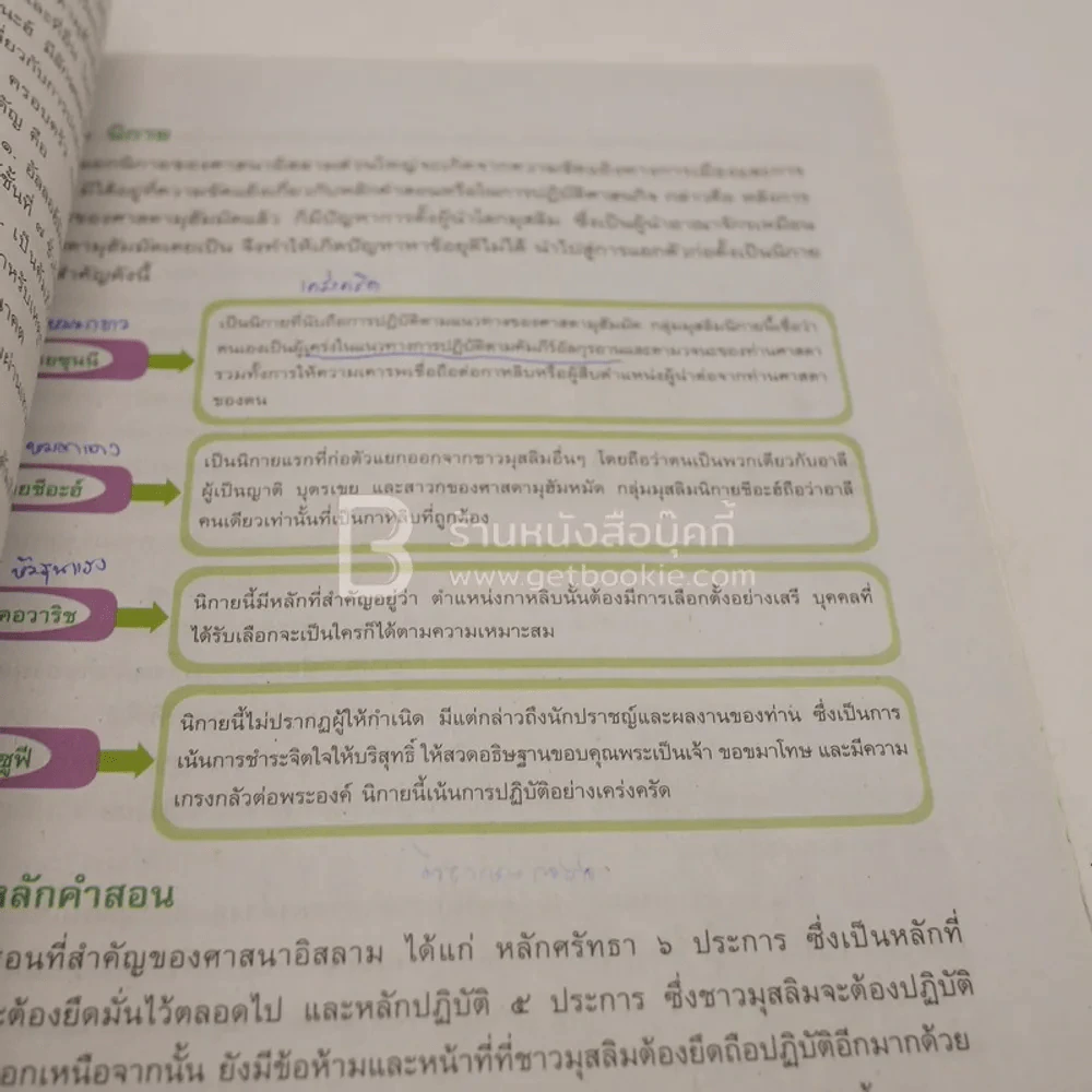 หนังสือเรียน รายวิชาเพิ่มเติม  ชุดเพิ่มศักยภาพ ศาสนาสากล ม.4-ม.6 (มีรอยขีดเขียน) รูปที่ 3