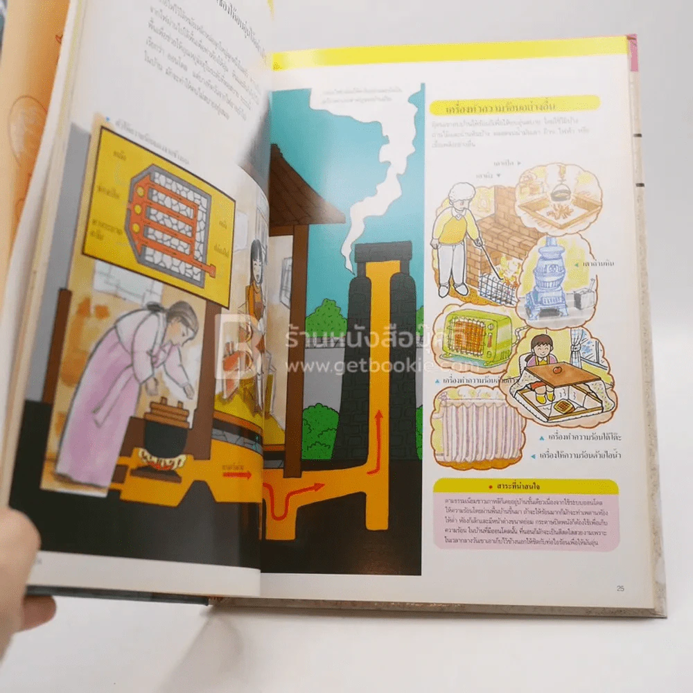 หนังสือชุดความรู้เบื้องต้นสำหรับเด็ก โลกที่เราอยู่อาศัย รูปที่ 3