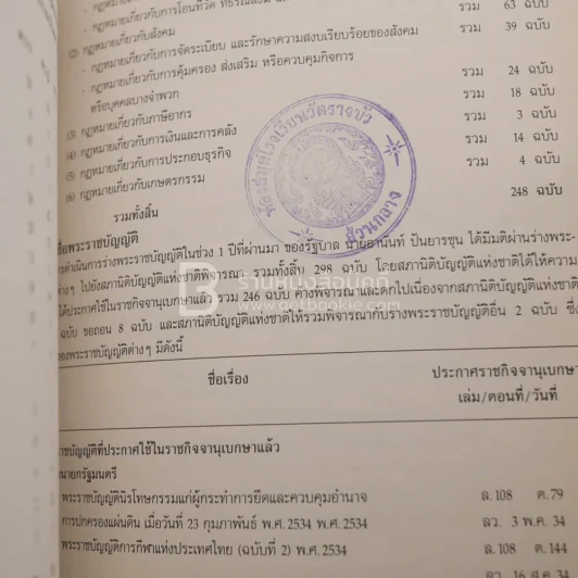 งานของรัฐบาล อานันท์ ปันยารชุน รูปที่ 11