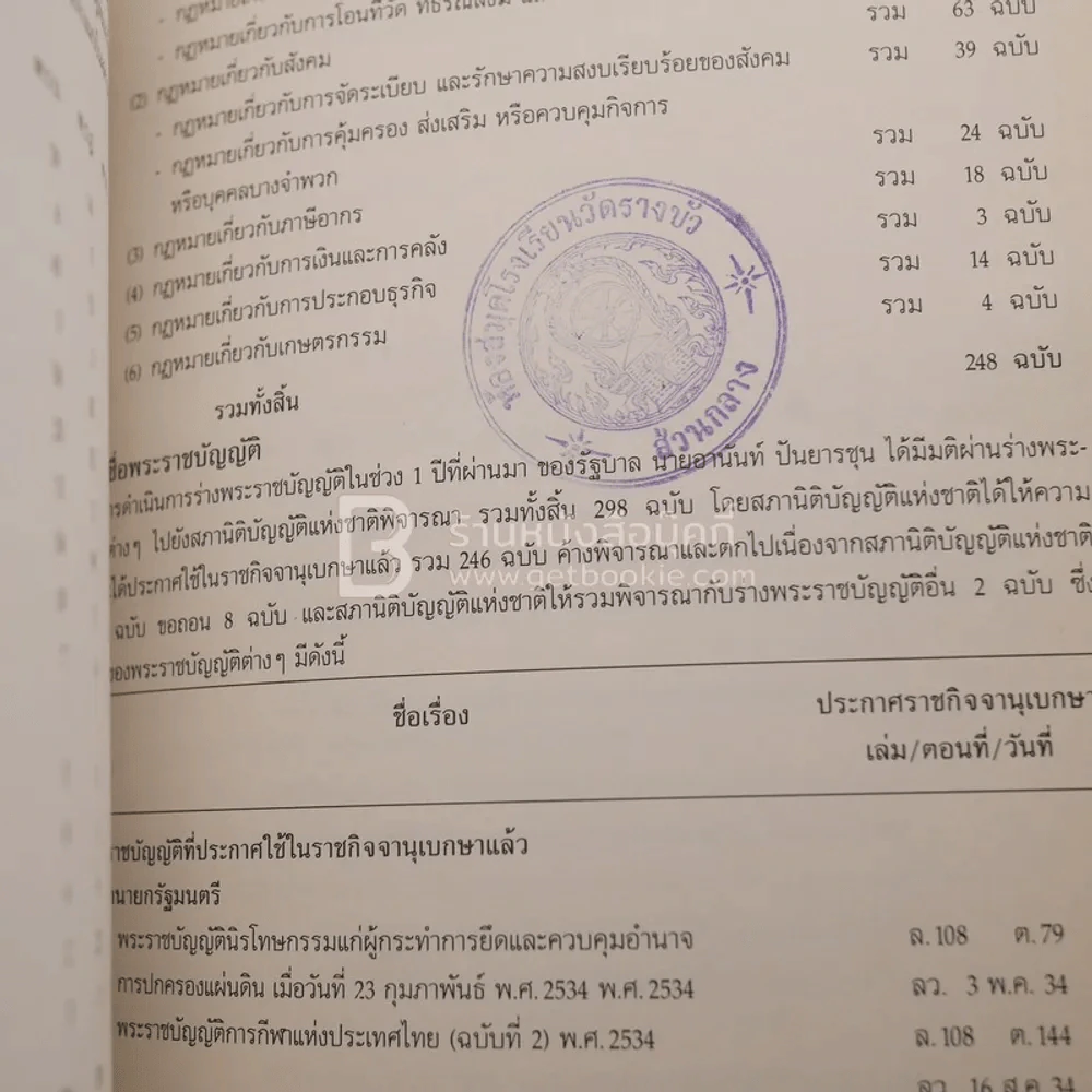 งานของรัฐบาล อานันท์ ปันยารชุน รูปที่ 11
