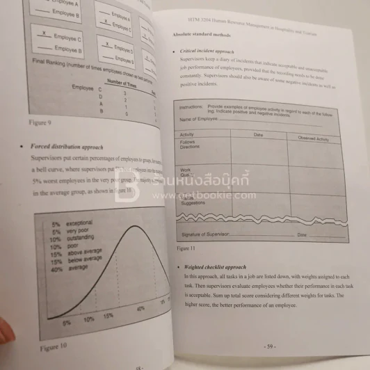 Human Resource Management in Hospitality and Tourism HTM 3204 รูปที่ 3