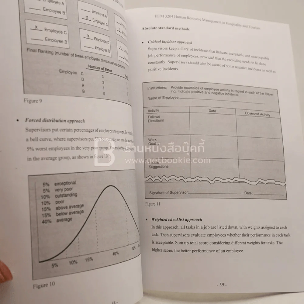 Human Resource Management in Hospitality and Tourism HTM 3204 รูปที่ 3