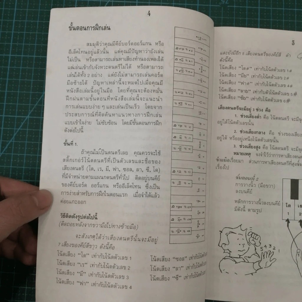 เล่นคีย์บอร์ดด้วยตนเองฉบับประถม 1 รูปที่ 7