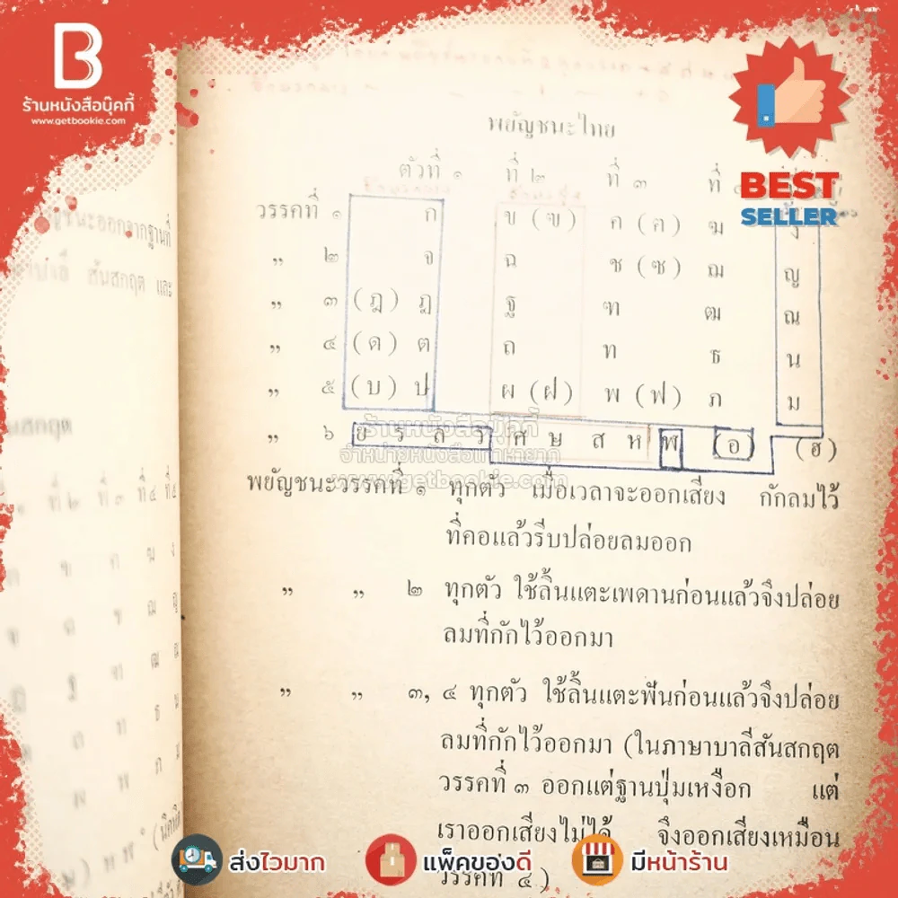 หลักภาษาไทย ชั้นมัธยมศึกษาปีที่ 3 รูปที่ 5