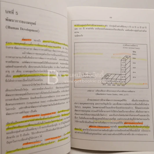 จิตวิทยาทั่วไป (มีเน้นข้อความหลายหน้า) รูปที่ 3