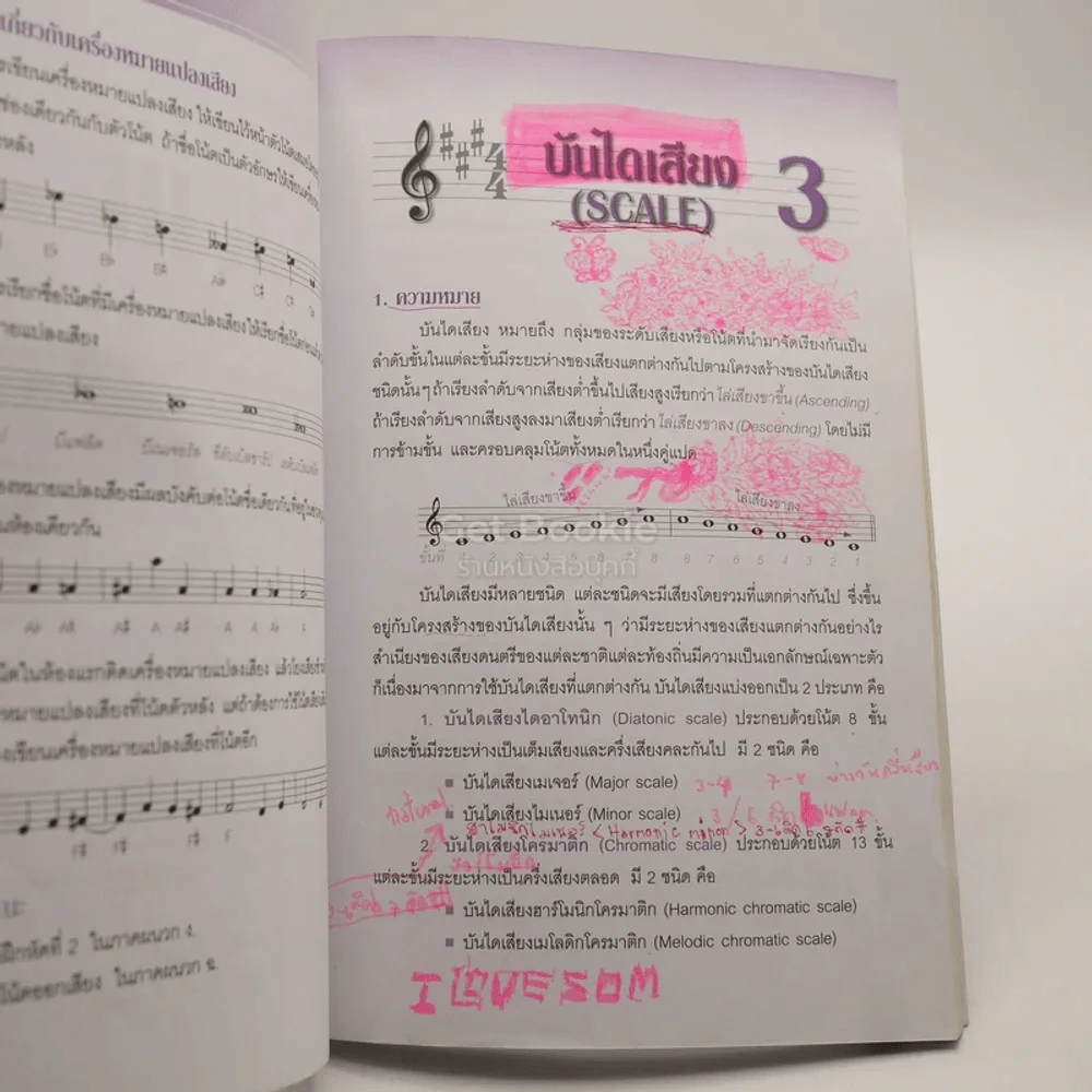 ทฤษฎีดนตรี แนวปฏิบัติ - สมนึก อุ่นแก้ว (มีเน้นข้อความหลายหน้า) รูปที่ 5