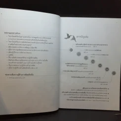 คู่มือปฏิบัติงานด้านพัสดุท้องถิ่น เล่ม 2 รูปที่ 7