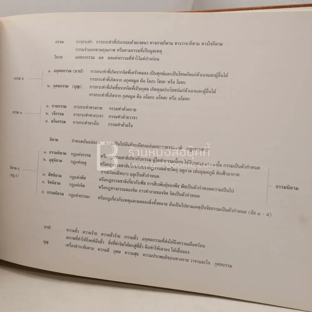 สารธรรม - นิตย์ จารุศร (ภาพวาด อ.จักรพันธุ์ โปษยกฤต) รูปที่ 7