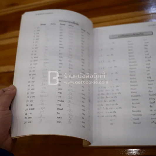 สูตรสำเร็จ Grammar Easy To Understand รูปที่ 3