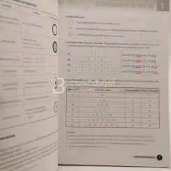 สรุปเคมี มัธยมปลาย Chemistry For High School Students (มีรอยขีดเขียน) รูปที่ 3