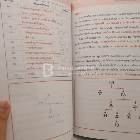 สอบครั้งนี้ต้องได้เต็ม 150 คะแนน Gat เชื่อมโยง เปิดเผยเทคนิคลับ (มีรอยขีดเขียน) รูปที่ 4
