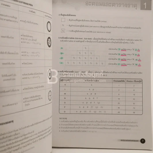 สรุปเคมี มัธยมปลาย Chemistry For High School Students (มีรอยขีดเขียน) รูปที่ 3