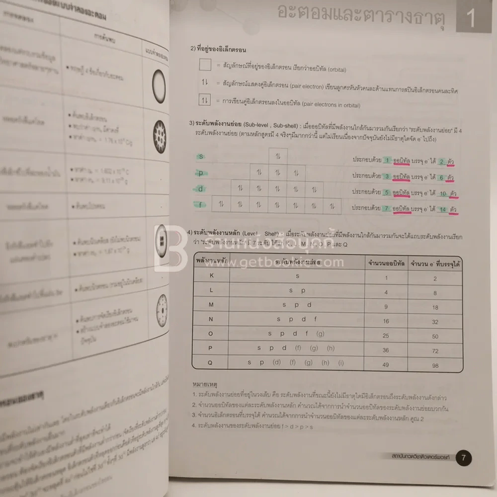 สรุปเคมี มัธยมปลาย Chemistry For High School Students (มีรอยขีดเขียน) รูปที่ 3