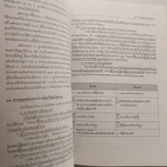 คำอธิบาย นิติกรรม-สัญญา (มีรอยขีดเขียน) รูปที่ 3