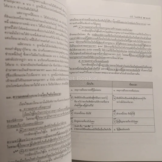 คำอธิบาย นิติกรรม-สัญญา (มีรอยขีดเขียน) รูปที่ 3