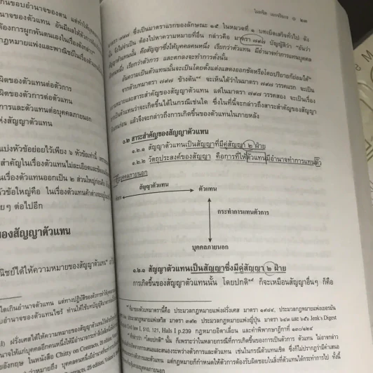ตัวแทน-นายหน้า รูปที่ 20