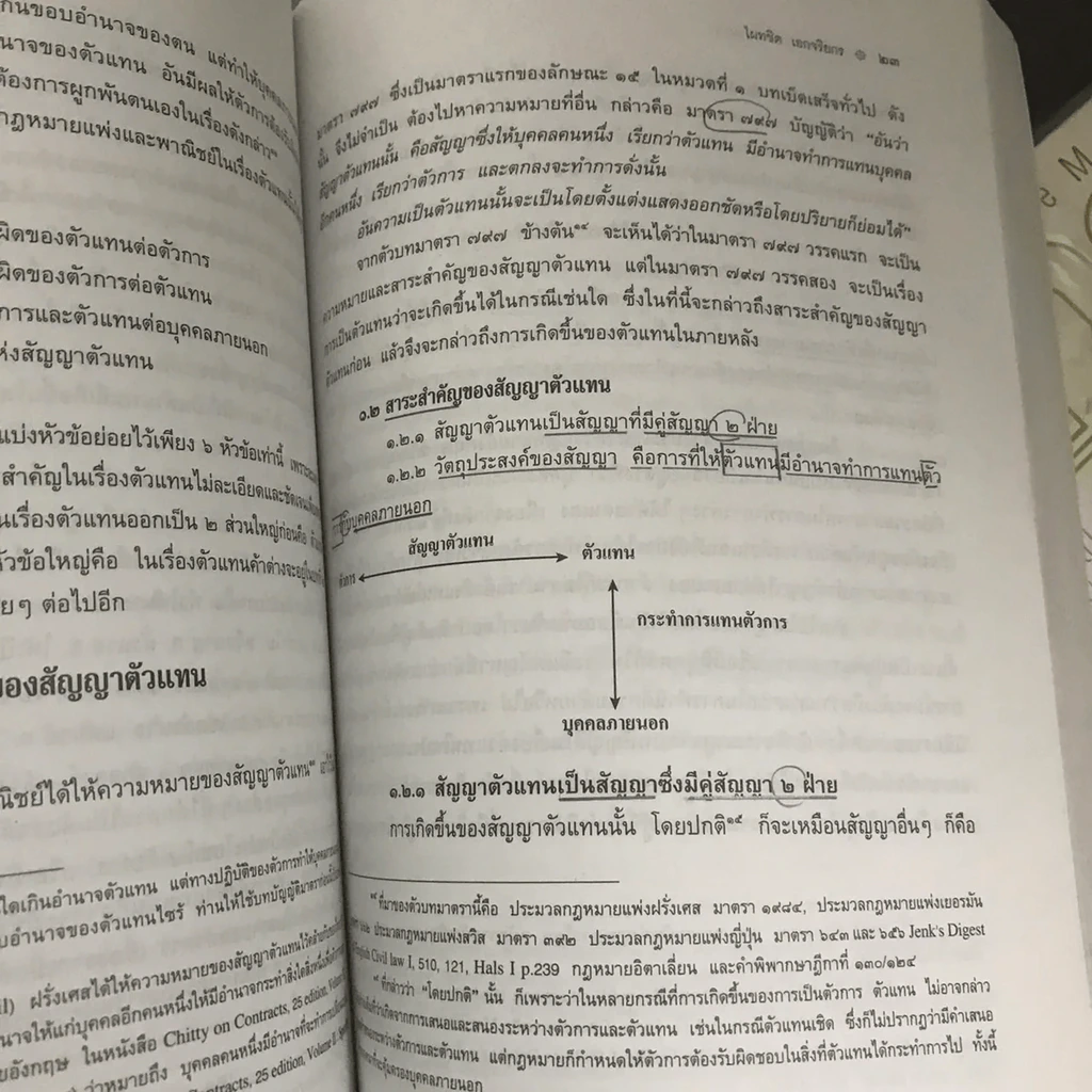 ตัวแทน-นายหน้า รูปที่ 20