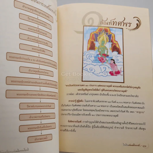 เทศน์มหาชาติมหากุศลเฉลิมพระเกียรติ ถวายพระราชกุศลแด่พระบาทสมเด็จพระเจ้าอยู่หัว (ในหลวงร.9) รูปที่ 3