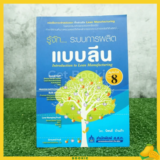 รู้จักระบบการผลิตแบบลีน รูปที่ 1