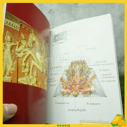 เรียนรู้ บูชา พระบรมธาตุเมืองนคร รูปที่ 3