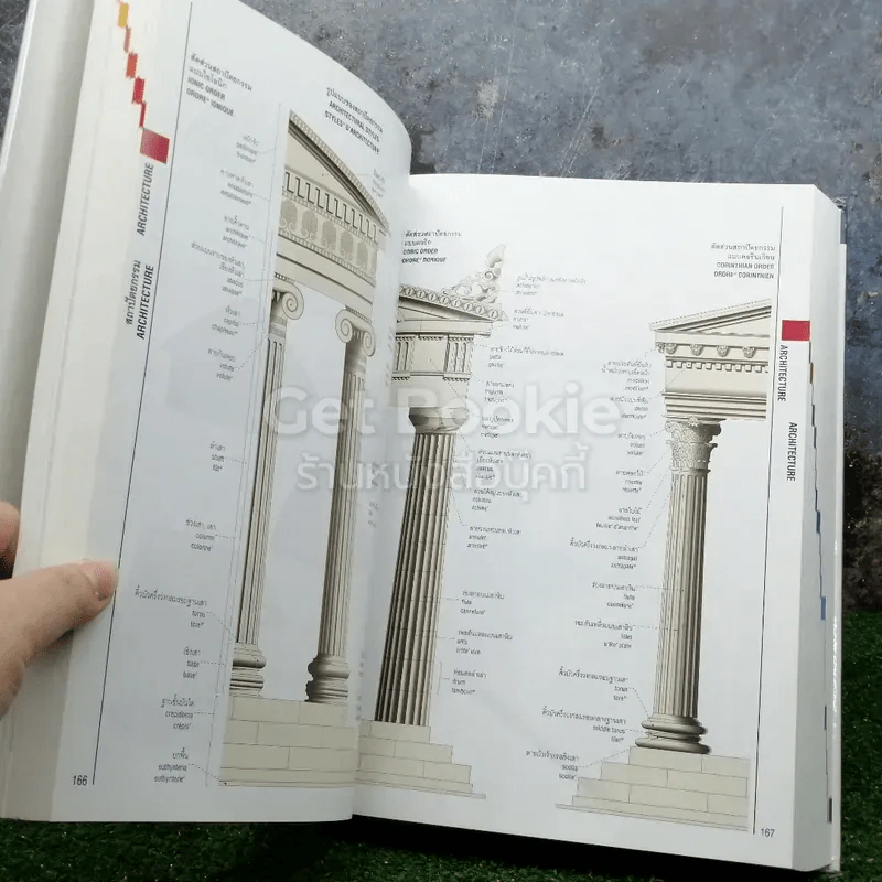 พจนานุกรมภาพ ไทย-อังกฤษ-ฝรั่งเศส รีดเดอร์ส ไดเจสท์ รูปที่ 5