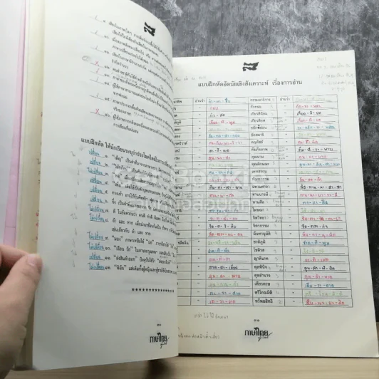 ภาษาไทยครูลิลลี่ รูปที่ 8