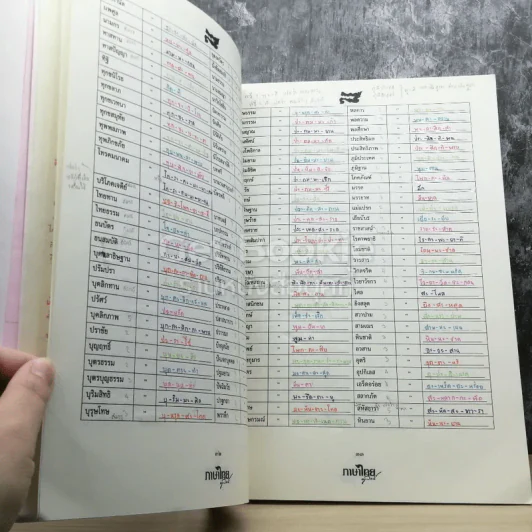 ภาษาไทยครูลิลลี่ รูปที่ 7