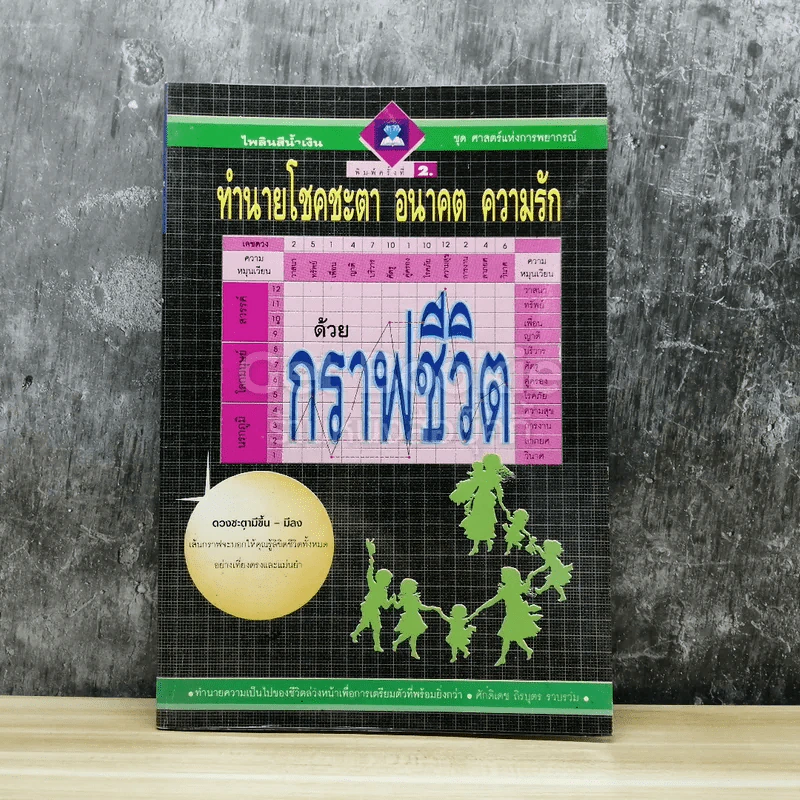 ทำนายโชคชะตา อนาคต ความรัก ด้วยกราฟชีวิต รูปที่ 1