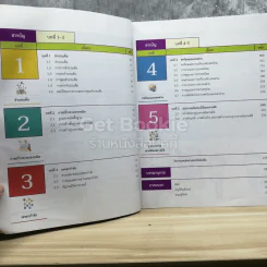 คณิตศาสตร์ ชั้นมัธยมศึกษาปีที่ 1 เล่ม 1 รูปที่ 3