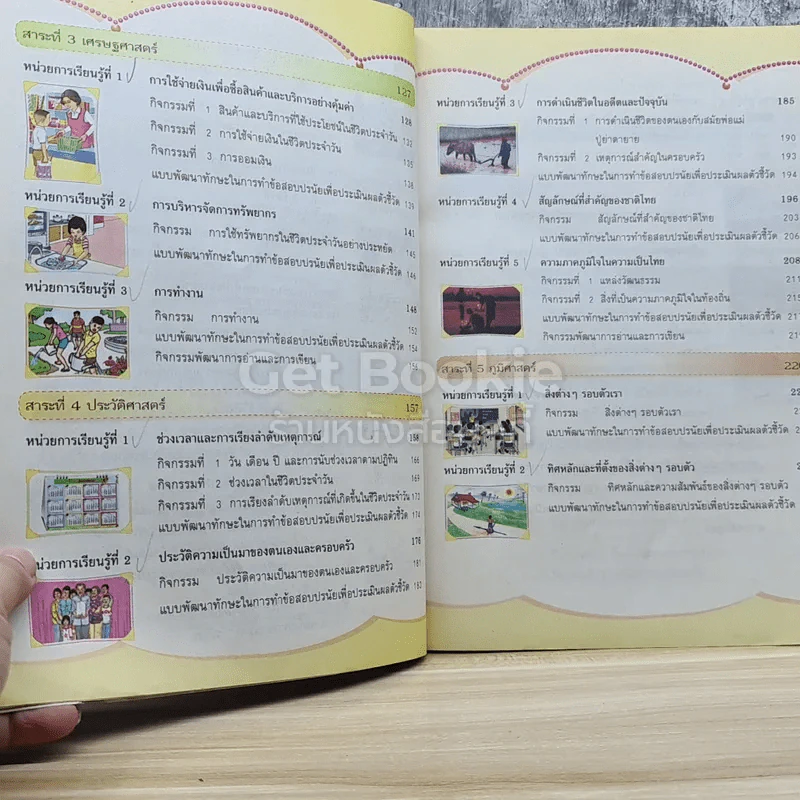 สังคมศึกษา ศาสนา และวัฒนธรรม ป.1 รูปที่ 4