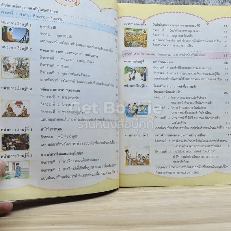 สังคมศึกษา ศาสนา และวัฒนธรรม ป.1 รูปที่ 3