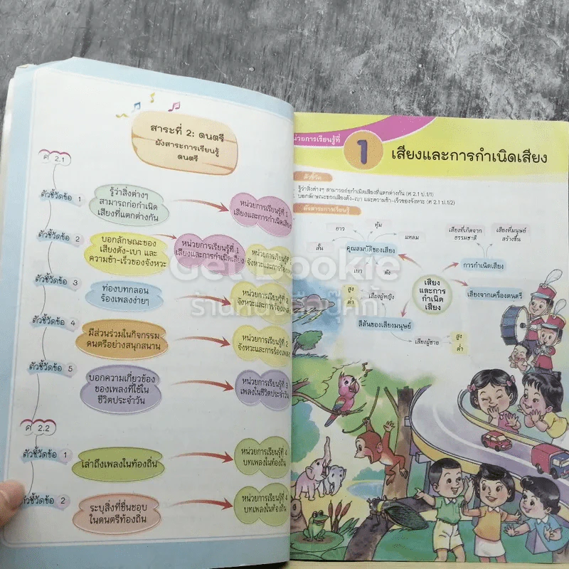 ดนตรี-นาฏศิลป์ ป.1 รูปที่ 4