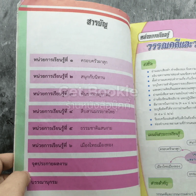 วรรณคดีและวรรณกรรม ชั้นประถมศึกษาปีที่ 2 รูปที่ 4
