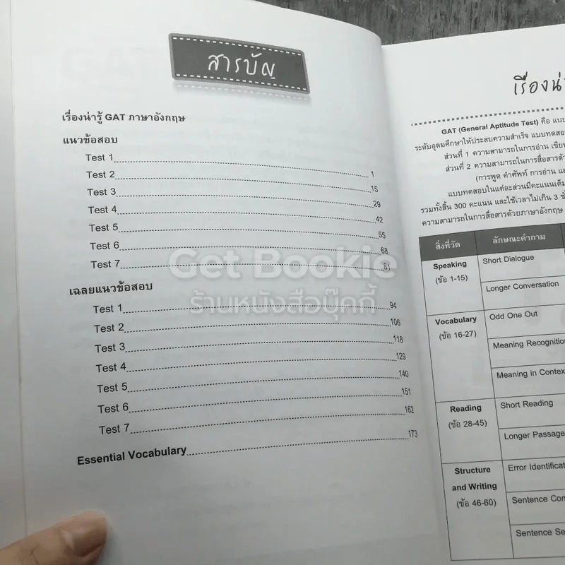 แนวข้อสอบ GAT ภาษาอังกฤษ รูปที่ 3