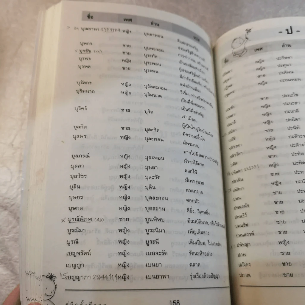 คู่มือตั้งชื่อลูก รูปที่ 14