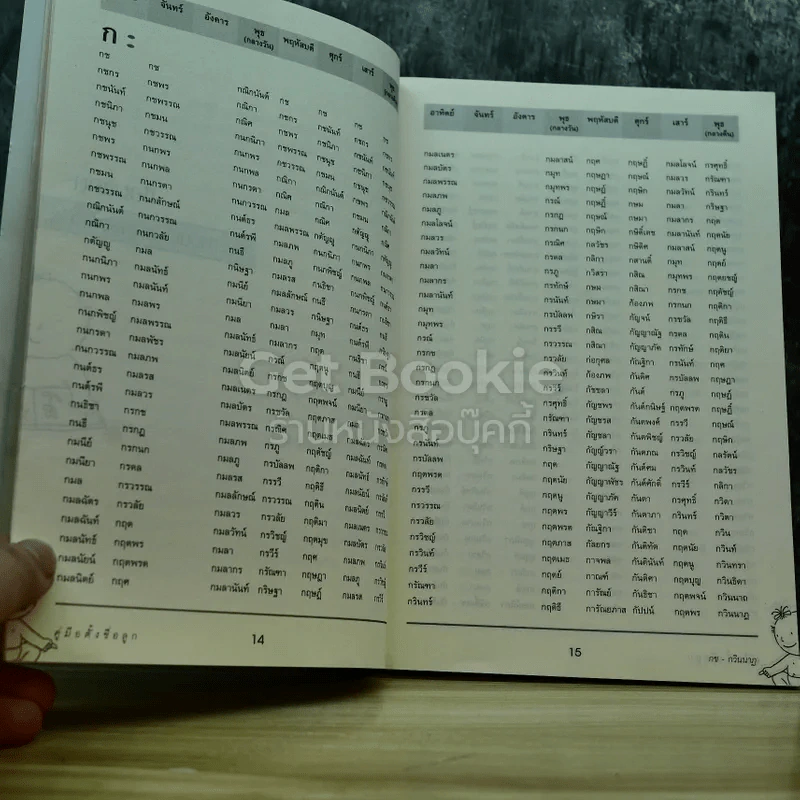 คู่มือตั้งชื่อลูก รูปที่ 7