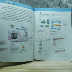 การงานอาชีพและเทคโนโลยี ป.6 รูปที่ 3