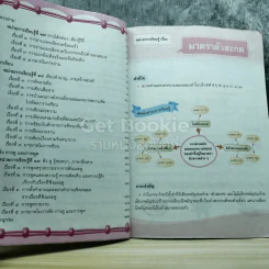 หลักภาษาและการใช้ภาษาไทย ชั้นประถมศึกษาปีที่ 4 รูปที่ 6