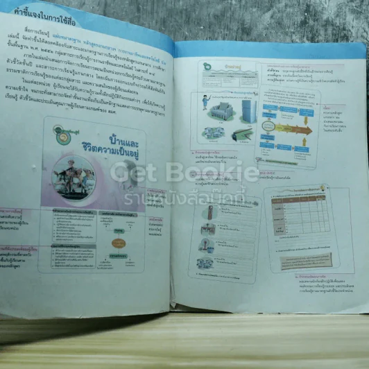 การงานอาชีพและเทคโนโลยี ป.6 รูปที่ 3