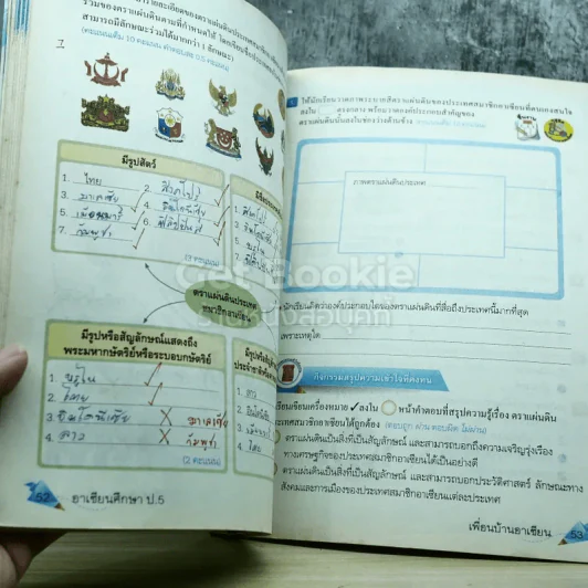 อาเซียนศึกษา ป.5 รูปที่ 6